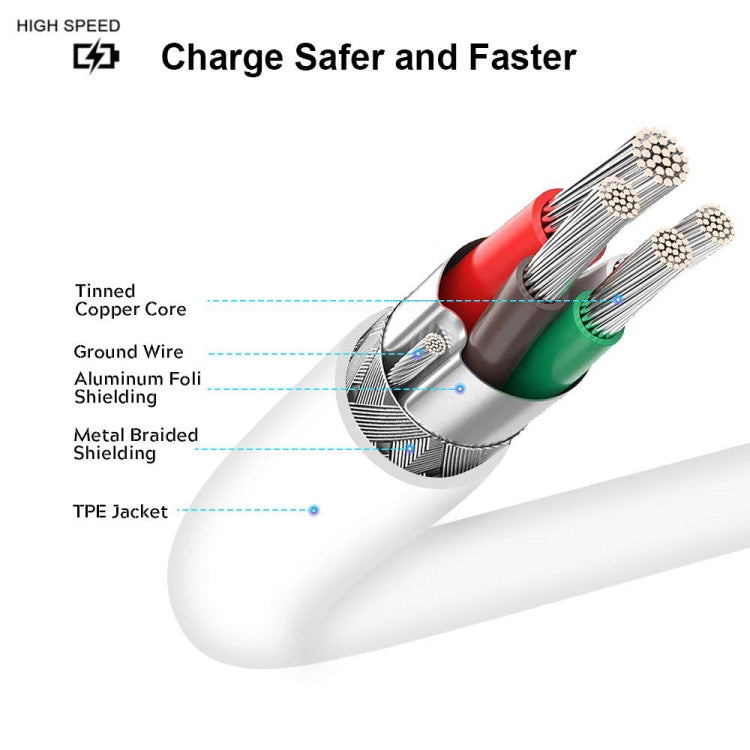 2m 2A USB-C / Type-C 3.1 Male to USB-C / Type-C 3.1  Male Adapter Cable(White) - USB-C & Type-C Cable by buy2fix | Online Shopping UK | buy2fix