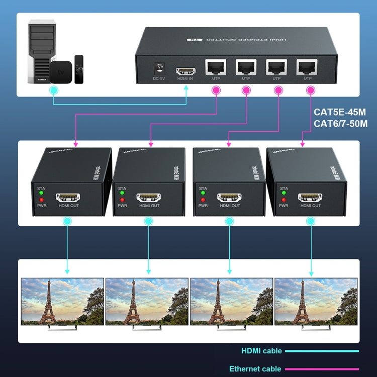 60m 1x4 HDMI Splitter POC Distribution Extender Supports 1080P@60Hz, Plug: EU Plug - Splitter by PWAY | Online Shopping UK | buy2fix