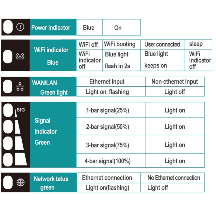 European Version 4G LTE Router CPE Outdoor Waterproof Mobile Router Triple Network, EU Plug - Wireless Routers by buy2fix | Online Shopping UK | buy2fix