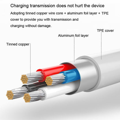 For OPPO Watch SE Watch USB Port Magnetic Charger Charging Cable(White) -  by buy2fix | Online Shopping UK | buy2fix