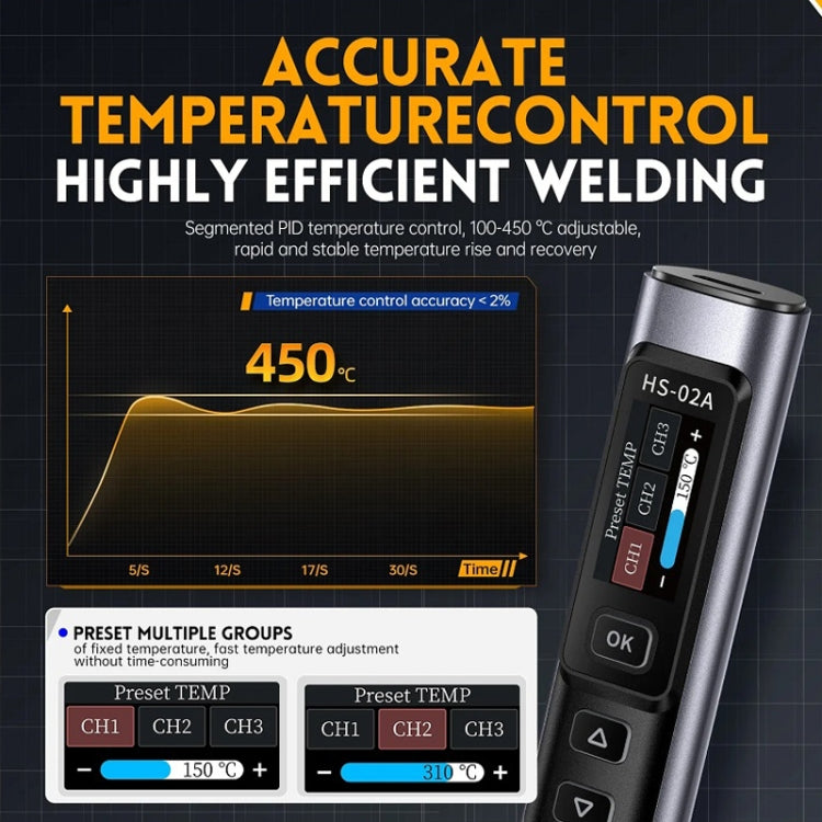 FNIRSI Portable Constant Temperature Soldering Iron Set, Model: HS-02B Upgrade 3 Head+C2C Line+90W US Plug - Soldering Iron Set by FNIRSI | Online Shopping UK | buy2fix