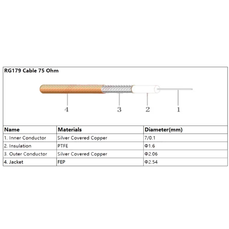 20cm CC4 Male Elbow To BNC Female Connector Cable RG179 Coaxial RF Wire - Connectors by buy2fix | Online Shopping UK | buy2fix