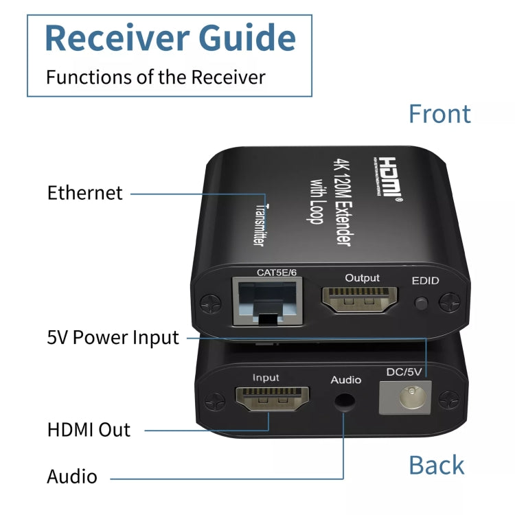 HDMI To RJ45 120m Single Network Cable 4K HD Network Extender, Receiver+Transmitter EU Plug(Black) - Amplifier by buy2fix | Online Shopping UK | buy2fix