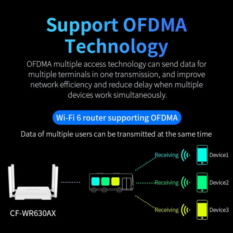 COMFAST CF-WR630AX 3000Mbps Dual-Band WiFi6 MESH Router 4x5dBi Antenna UK Plug - Wireless Routers by COMFAST | Online Shopping UK | buy2fix