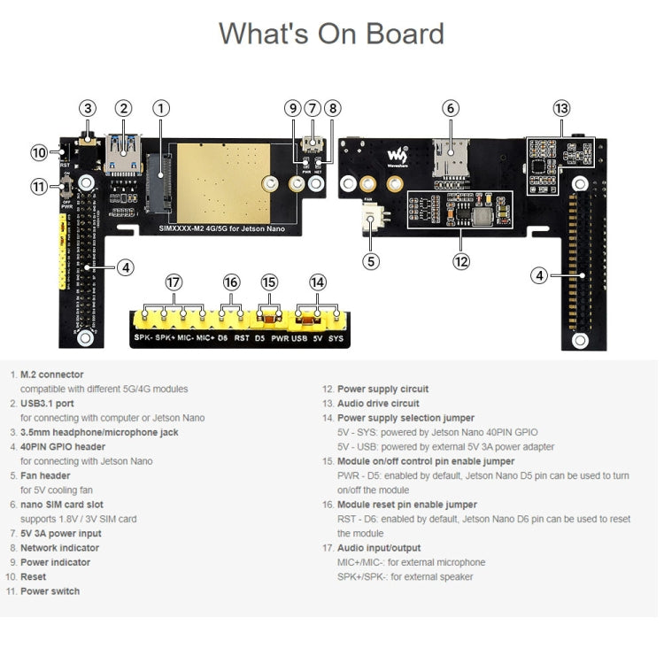 Waveshare SIM8202G-M2 5G Snapdragon X55 Multi Mode Multi Band 5G/4G/3G Module Expand Board for Jetson Nano, US Plug - Modules Expansions Accessories by WAVESHARE | Online Shopping UK | buy2fix