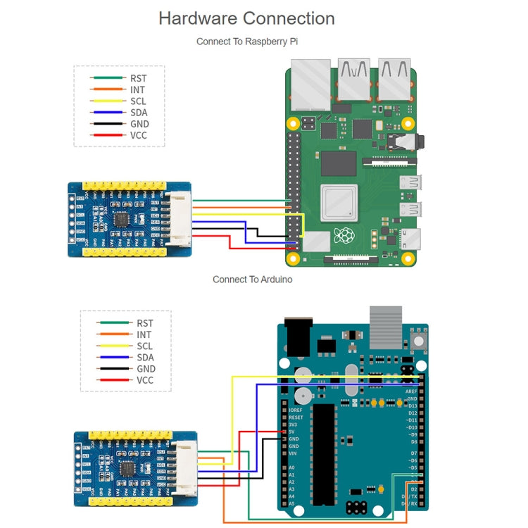 Waveshare AW9523B IO Expansion Board, I2C Interface, Expands 16 I/O Pins - Modules Expansions Accessories by WAVESHARE | Online Shopping UK | buy2fix