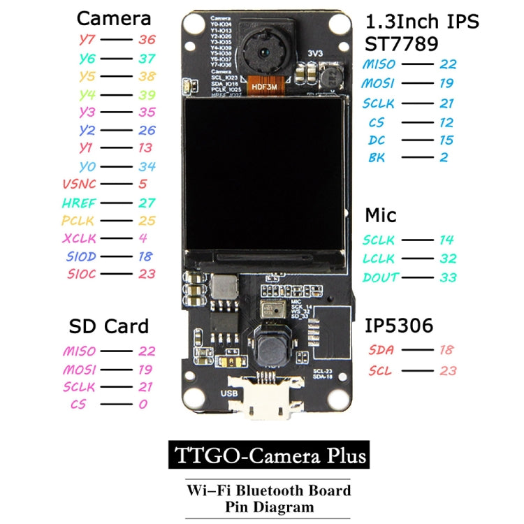 TTGO T-Camera Plus Fish-eye Lens ESP32-DOWDQ6 8MB SPRAM Camera Module OV2640 1.3 inch Display Rear Camera, Wiring Extended Version - Module by TTGO | Online Shopping UK | buy2fix