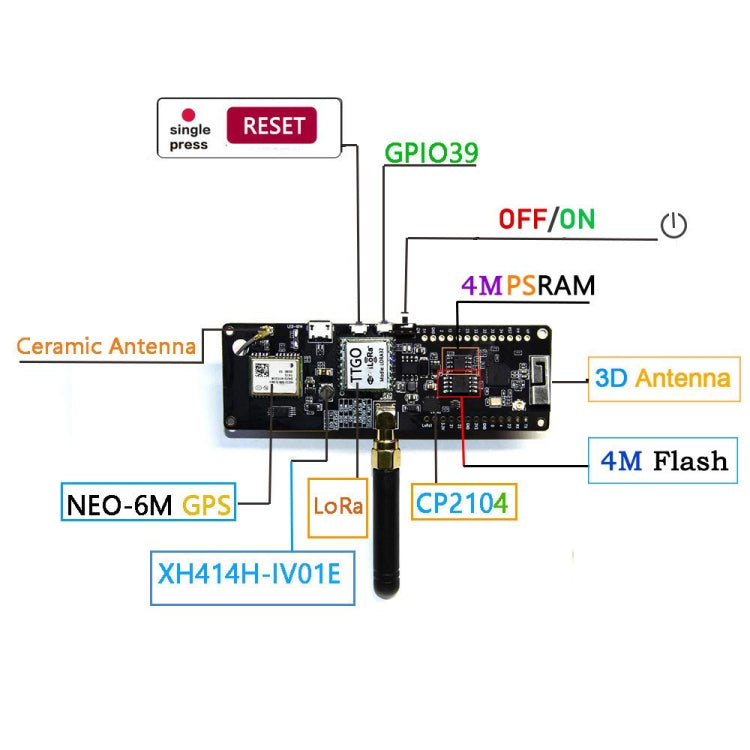 TTGO T-Beamv1.0 ESP32 Chipset Bluetooth WiFi Module 868MHz LoRa NEO-6M GPS Module with SMA Antenna, Original Version - Module by TTGO | Online Shopping UK | buy2fix