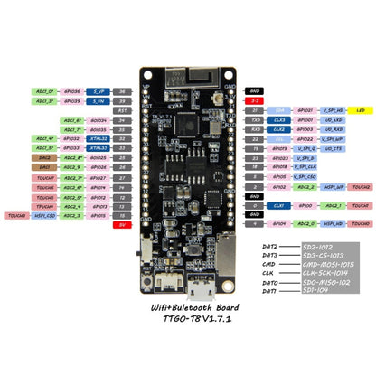 TTGO T8 V1.7 WiFi Bluetooth Module ESP32 WROVER 4MB FLASH 8MB PSRAM Module - Module by TTGO | Online Shopping UK | buy2fix