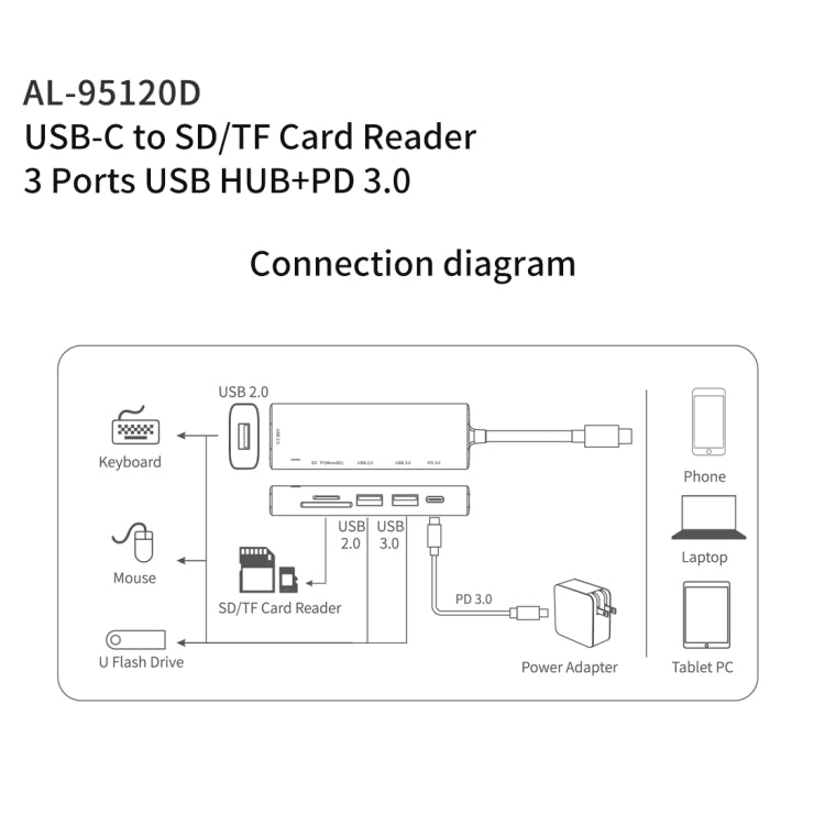 amalink 95120D Type-C / USB-C to SD/TF + 3 Ports USB + PD 3.0 Multi-function HUB (Grey) - USB HUB by amalink | Online Shopping UK | buy2fix