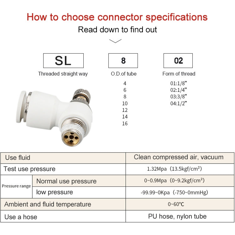 SL12-03 LAIZE SL Throttle Valve Elbow Pneumatic Quick Connector -  by LAIZE | Online Shopping UK | buy2fix