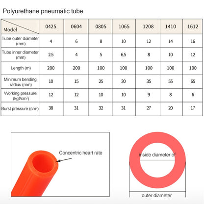 LAIZE Pneumatic Compressor Air Flexible PU Tube, Specification:12x8mm, 100m(Transparent) - PU Air Pipe by LAIZE | Online Shopping UK | buy2fix