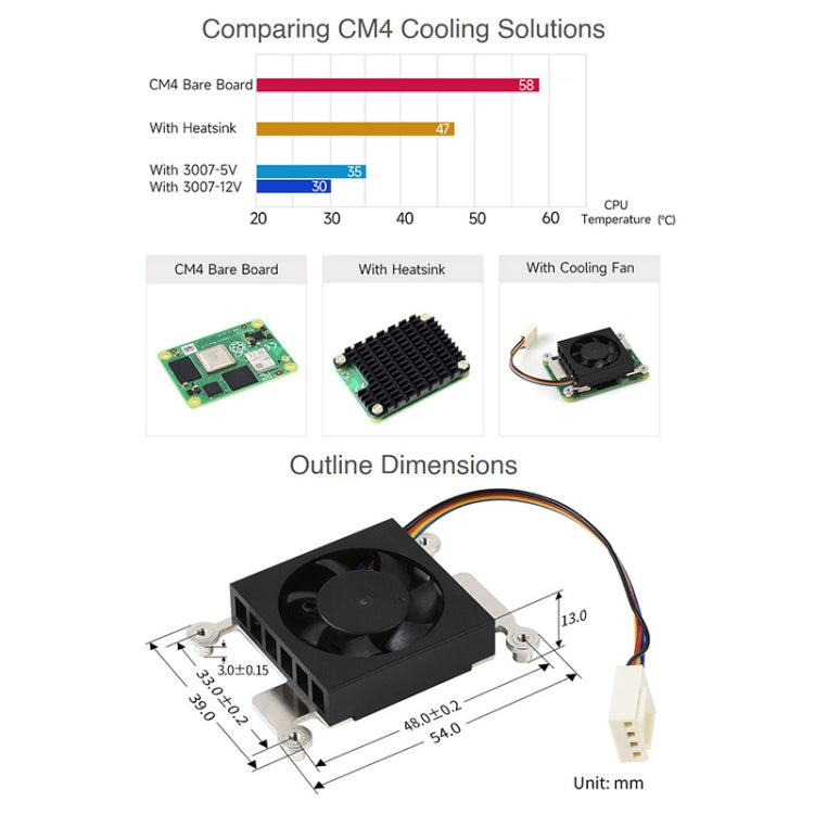 Waveshare Dedicated 3007 Cooling Fan for Raspberry Pi Compute Module 4 CM4, Power Supply:5V - Other Accessories by WAVESHARE | Online Shopping UK | buy2fix