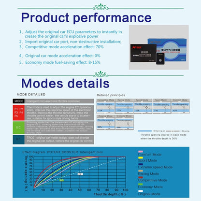 For Ford Everest 2015-2019 TROS MB Series Car Potent Booster Electronic Throttle Controller - In Car by TROS | Online Shopping UK | buy2fix