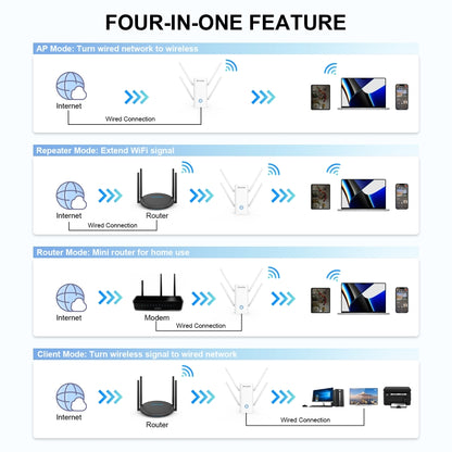 Wavlink AERIAL D4X AX1800Mbps Dual Frequency WiFi Signal Amplifier WiFi6 Extender(UK Plug) -  by buy2fix | Online Shopping UK | buy2fix