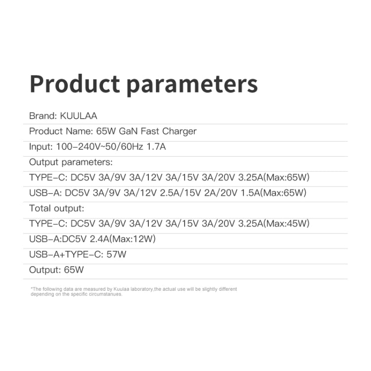 KUULAA RY-U65A 65W USB + USB-C / Type-C Dual Port Gallium Nitride Charger, Plug:EU(White) - USB Charger by KUULAA | Online Shopping UK | buy2fix