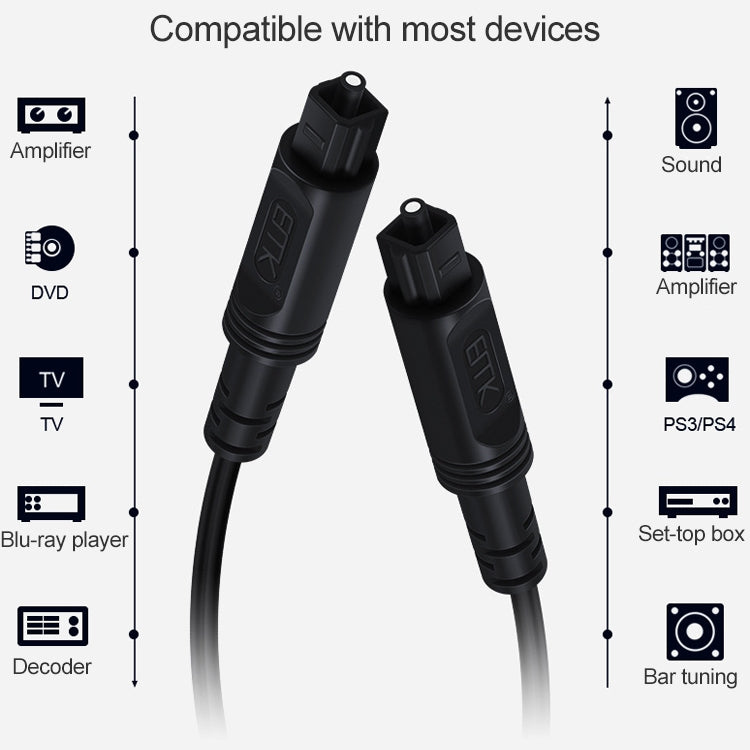 20m EMK OD2.2mm Digital Audio Optical Fiber Cable Plastic Speaker Balance Cable(Black) - Audio Optical Cables by EMK | Online Shopping UK | buy2fix