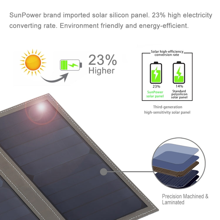 HAWEEL 28W Foldable Solar Panel Charger with 5V 2.9A Max Dual USB Ports - Charger by HAWEEL | Online Shopping UK | buy2fix