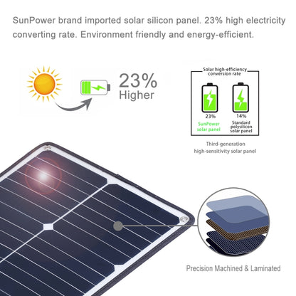 HAWEEL 2 PCS 20W Monocrystalline Silicon Solar Power Panel Charger, with USB Port & Holder & Tiger Clip, Support QC3.0 and AFC(Black) - Charger by HAWEEL | Online Shopping UK | buy2fix