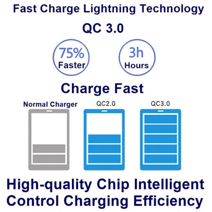 828W 7 in 1 60W QC 3.0 USB Interface + 4 USB Ports + USB-C / Type-C Interface + Wireless Charging Multi-function Charger with Mobile Phone Holder Function, AU Plug(White) - Multifunction Charger by buy2fix | Online Shopping UK | buy2fix