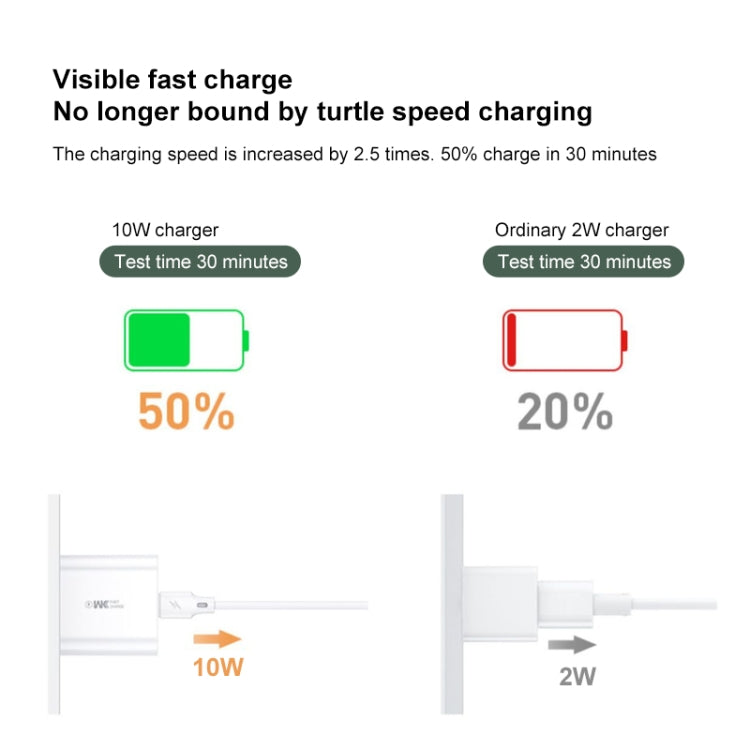 WK WP-U69 2.0A Speed Mini USB Charger, Plug Type: US Plug - Apple Accessories by WK | Online Shopping UK | buy2fix