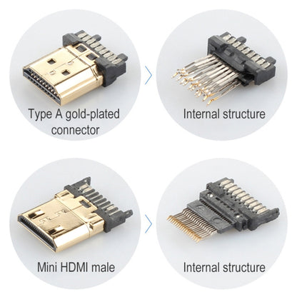 ULT-unite Gold-plated Head HDMI 2.0 Male to Mini HDMI Male Nylon Braided Cable, Cable Length: 1.2m(Black) - Cable by ult-unite | Online Shopping UK | buy2fix