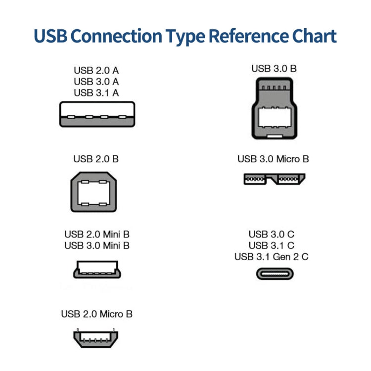 JUNSUNMAY USB 3.0 A Male to USB 3.0 B Male Adapter Cable Cord 1.6ft/0.5M for Docking Station, External Hard Drivers, Scanner, Printer and More(Up) - USB 3.0 by JUNSUNMAY | Online Shopping UK | buy2fix