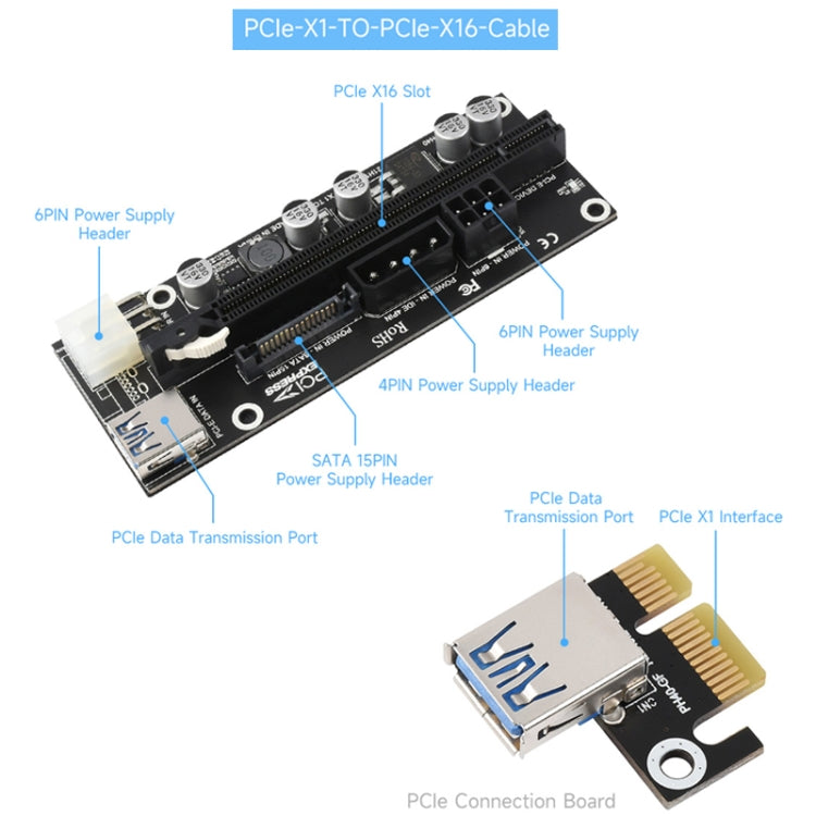 Waveshare PCIe X1 to PCIe X16 Expander, Using With M.2 to PCIe 4-Ch Expander, 24003 - Consumer Electronics by Waveshare | Online Shopping UK | buy2fix