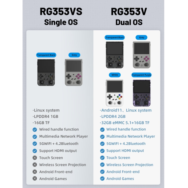 ANBERNIC RG353VS 3.5 Inch Wireless Game Box Linux Single OS Handheld Game Console 128G 25000 Games(Transparent Black) - Pocket Console by ANBERNIC | Online Shopping UK | buy2fix