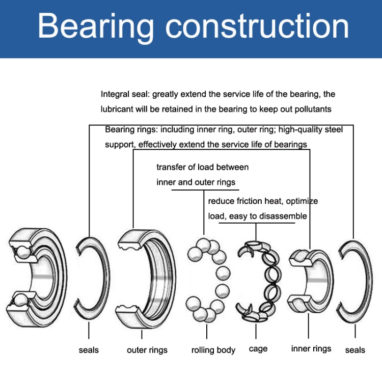 MR106ZZ 20pcs 6x10x3mm Miniature Deep Groove Ball Bearing, Style: Low Speed - Bearing by buy2fix | Online Shopping UK | buy2fix