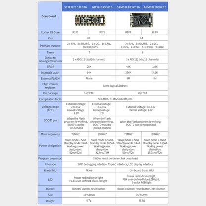 Yahboom MCU RCT6 Development Board STM32 Experimental Board ARM System Core Board, Specification: APM32E103RET6 - Arduino Nucleo Accessories by Yahboom | Online Shopping UK | buy2fix