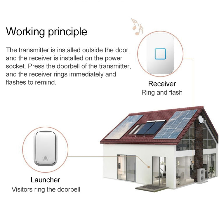 CACAZI FA88 Self-Powered Smart Home Wireless Doorbell, US Plug(White) - Wireless Doorbell by CACAZI | Online Shopping UK | buy2fix